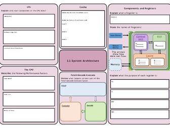 J277 Revision Mats/Knowledge Organisers
