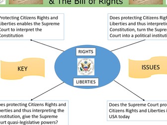 US Supreme Court and the protection of Rights / Bill of Rights.  Exam Question and Task