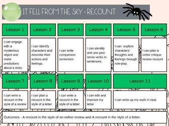 It fell from the sky recount planning