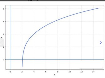 hard logarithm questions a level maths