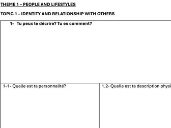 New GCSE French speaking (first teaching 2024)- Conversation questions for AQA themes