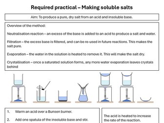AQA GCSE Chemistry required practical key knowledge sheets
