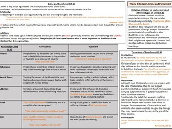 AQA GCSE RS Theme E Christianity and Buddhism Knowledge Organiser