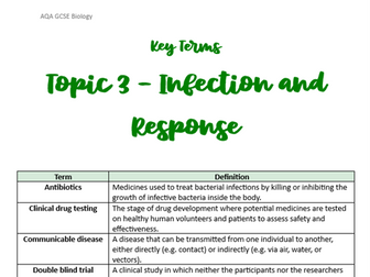 Infection and Response Key Terms - AQA GCSE Biology