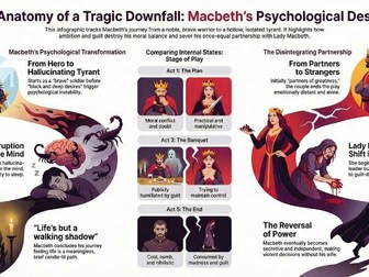Macbeth Infographics