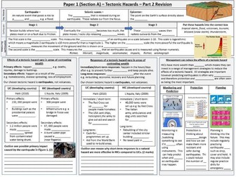 Tectonic hazards (earthquake) revision sheet (AQA GCSE Geography)