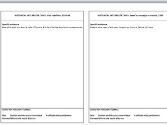 Tudors Edexcel A Level England 1509-1603 Intepretation revision cards