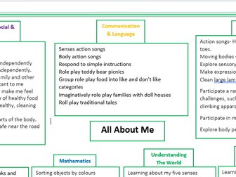 All About Me Topic Web