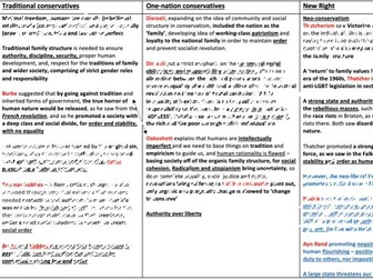 Government and Politics A level (Edexcel) - Political Ideologies