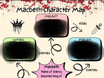 Macbeth character map