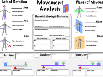 Movement Analysis GCSE PE (Edexcel) Revision Sheet