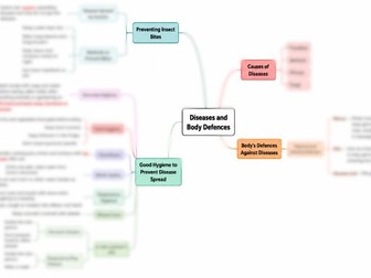 Cambridge Primary Science 6: 1.4 Diseases Mind Map