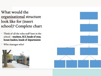 Organisational Structures (GCSE OCR Business 3.2)