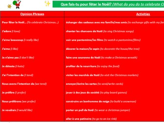 French Noël Christmas Sentence Builder