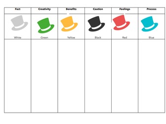 Debono's Six Thinking Hats Template