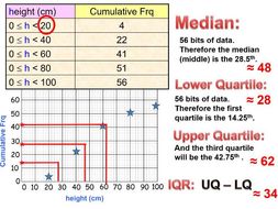 Boxplots and Cumulative Frequency