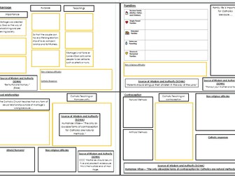 Ethics Revision GCSE Edexcel Spec A