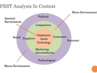 External influences on business activity (A Level)