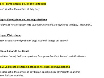 Italian A Level Speaking Fact File