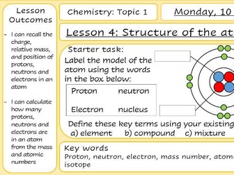 Topic 1 - Lesson 4 - Structure of the atom
