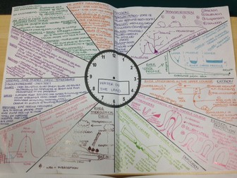 Revision clock Edexcel Geography B