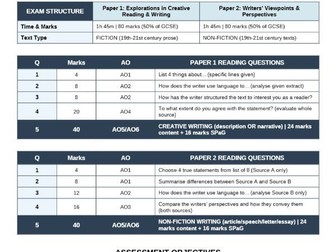 AQA English Language Exam Structure