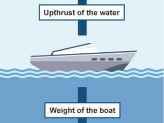 Understanding Gravity and Upthrust
