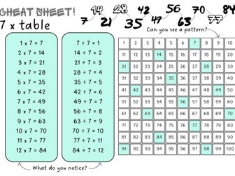 7 times table reference mat KS2