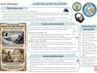 WJEC GCSE English Unit 5 Relationships: La Belle Dame sans Merci Complete 2-Page Knowledge Organiser