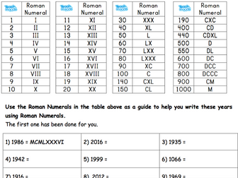 Using Roman Numerals - Roman Numeral Years