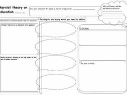 Sociology revision A3 sheets to complete on Education/Marxism/Functionalism and Research methods
