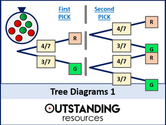 Tree Diagrams and Probability Problems (with replacement)