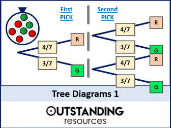 Probability BUNDLE (6 lessons) | Teaching Resources