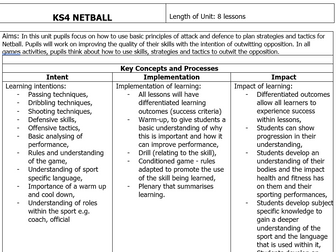 KS4 Netball SOW