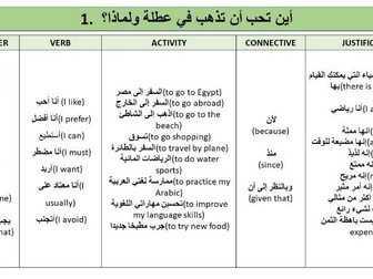 Arabic GCSE Sentence Builder
