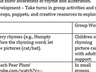 week 3 phonological awareness plan