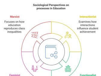 GCSE Sociology - Unit 1: Education!