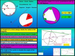 Circle theorems and intersecting chords | Teaching Resources