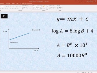Log and Ln graphs for A Level Physics