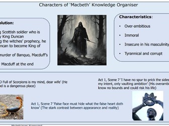 Macbeth Character Knowledge Organiser - dyslexia friendly