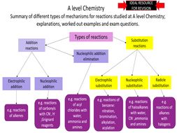 A level Chemistry-Summary of different mechanisms for reactions; review and questions.