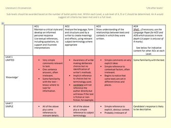 'Life after levels' AQA criteria for all Literature and Language AOs converted into 1-9 GCSE grades