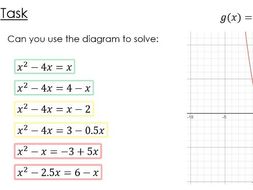 Solving equations graphically | Teaching Resources