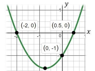 Equation of a quadratic curve