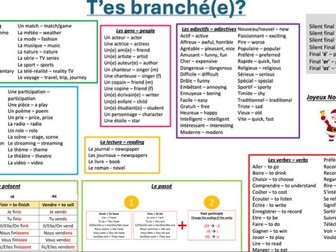 Year 8 French Knowledge organiser t'es branché(e)