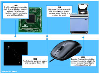 History of Computing Display