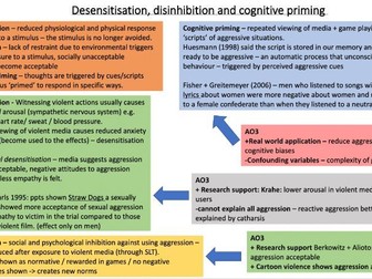 Aggression Revision Powerpoint AQA Psychology