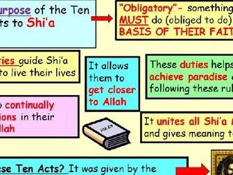 Living the Muslim Life Revision PPT