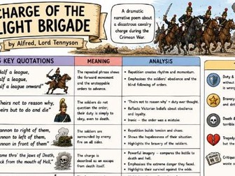 GCSE Power and Conflict Poetry Knowledge Organiser – The Charge of the Light Brigade