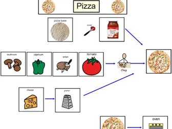 Making a Pizza - Life Skills - Visual Recipes and supplementary resources.